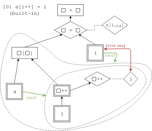 example10