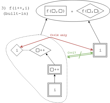 example3