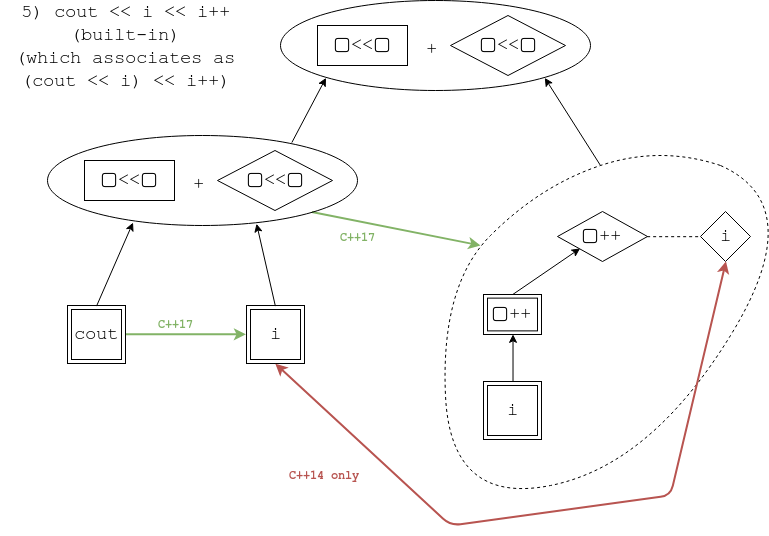 example5