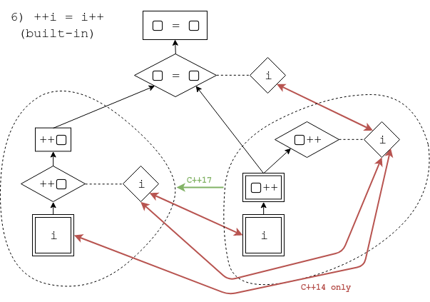 example6