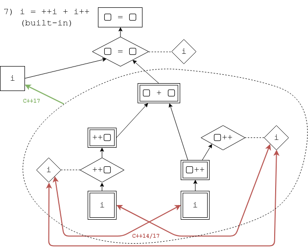 example7