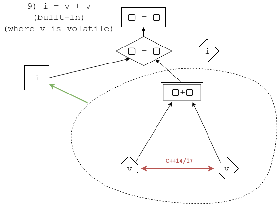 example9